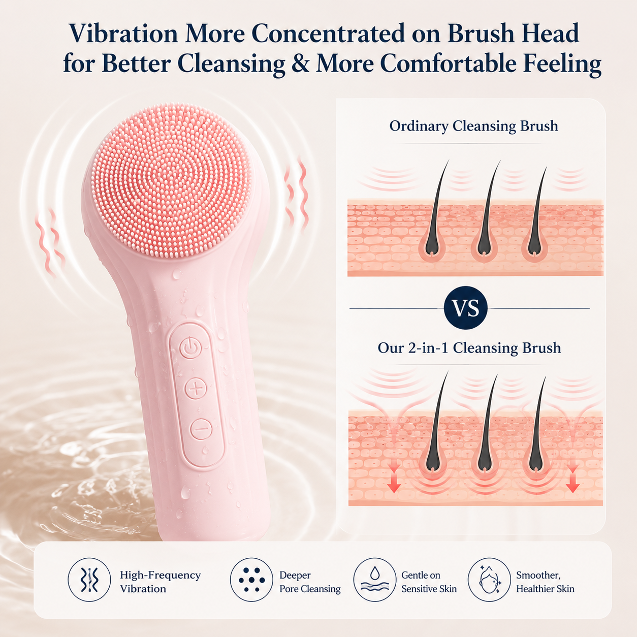 Silicone Sonic Facial Cleansing Brush